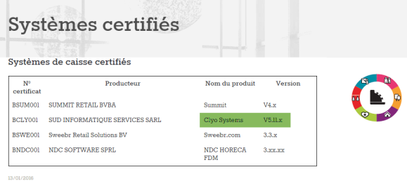 Liste officielle des Systèmes de caisse certifiés par le SPF Finances liste Systemes certifies