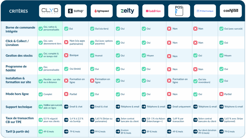 tableau comparatif logiciel de caisse 2025